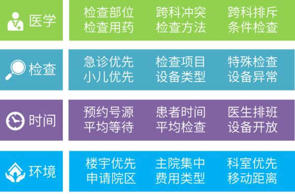 医技预约规则知识.png