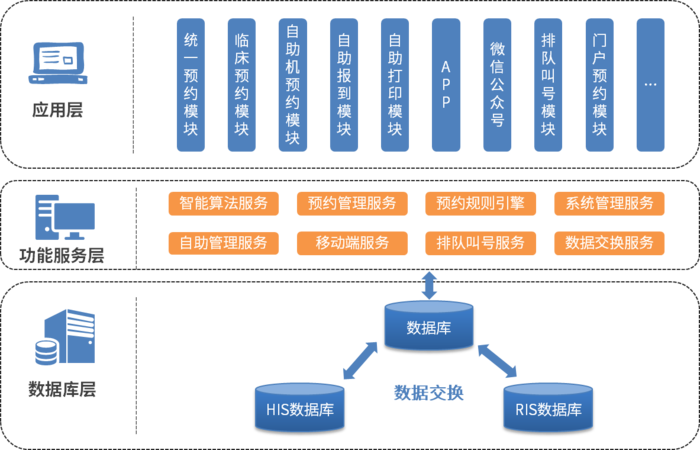 医技预约产品架构-思源黑体.png