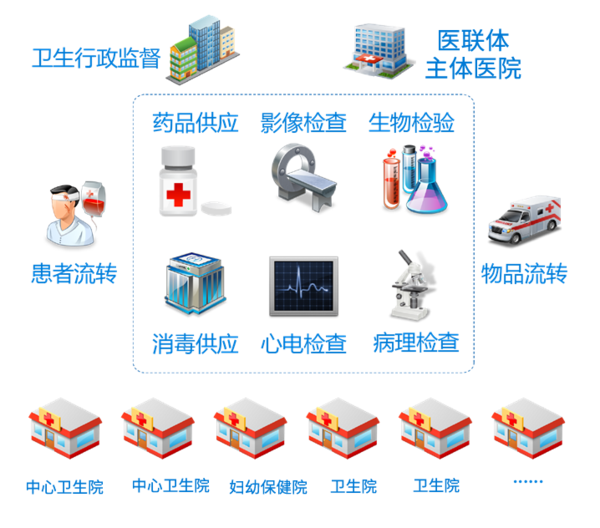医联体解决方案2.png
