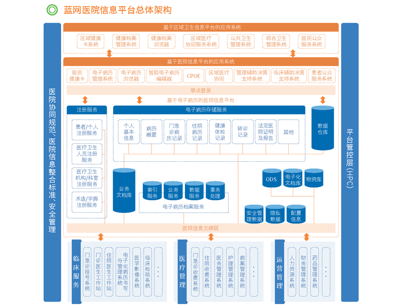 医院信息平台-思源黑体.png